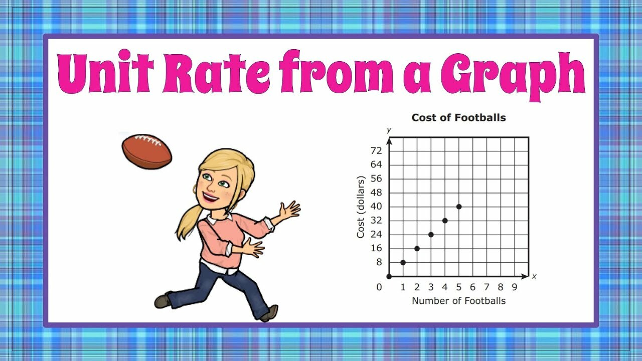 Find Unit Rate on a Graph